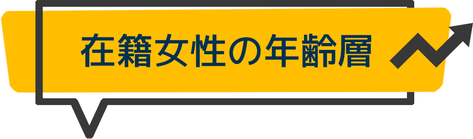 在籍女性の年齢層